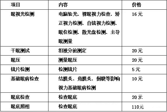 检查项目表