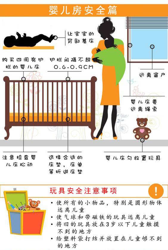 在家里孩子遇到危险急救知识