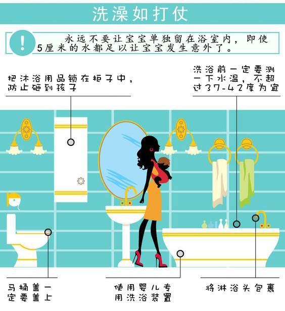 在家里孩子遇到危险急救知识