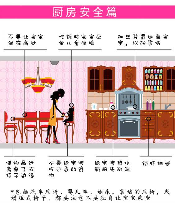 在家里孩子遇到危险急救知识