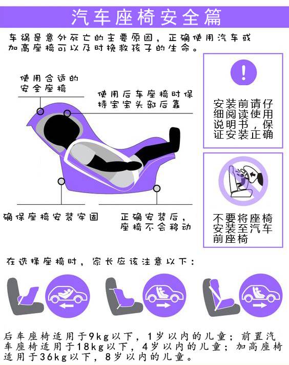在家里孩子遇到危险急救知识