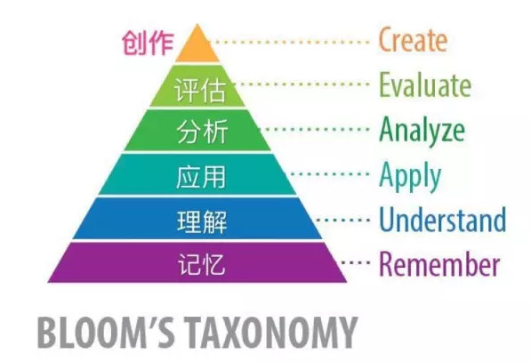 育儿资讯 | 宝宝的思维能力，不是问几个“为什么”就能培养的