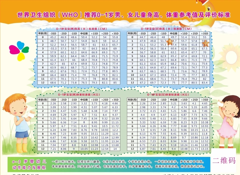 哪些方法可以帮助孩子长高
