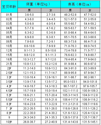 哪些方法可以帮助孩子长高 哪些方法可以帮助孩子长高
