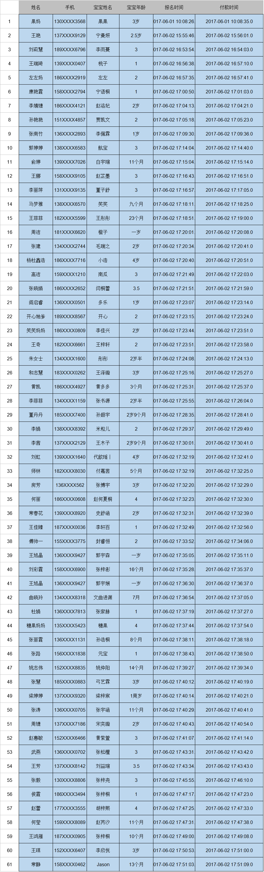 NYC纽约国际太原早教中心一元秒杀获奖名单公布