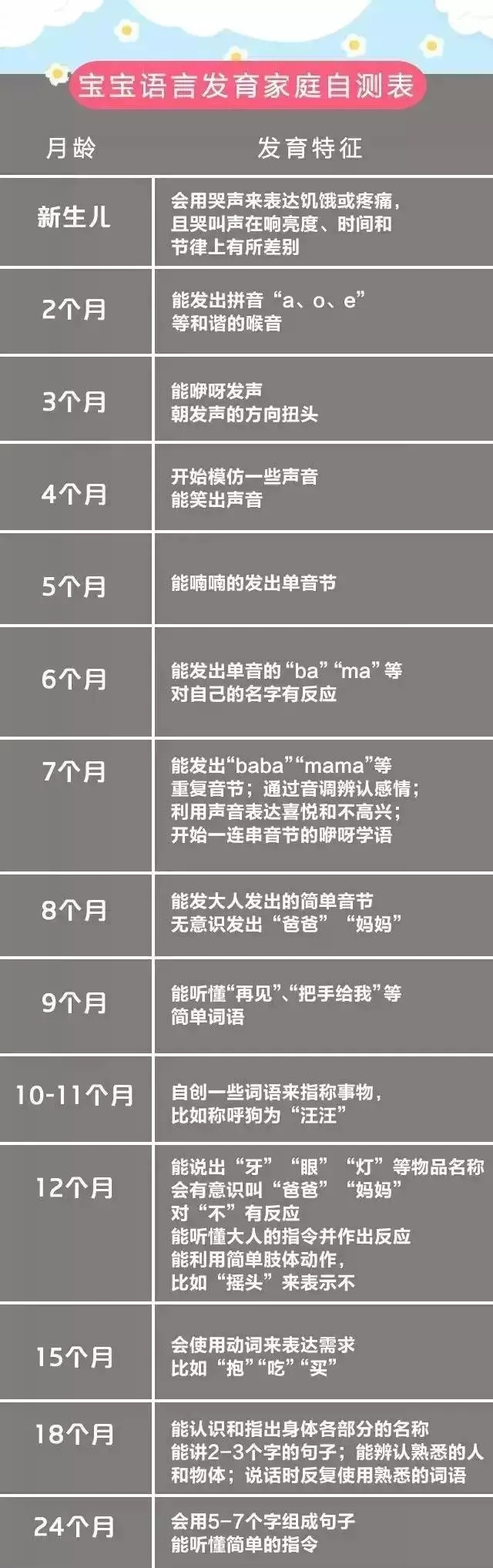宝宝说话晚、说不清，可能是因为你没做这件事！