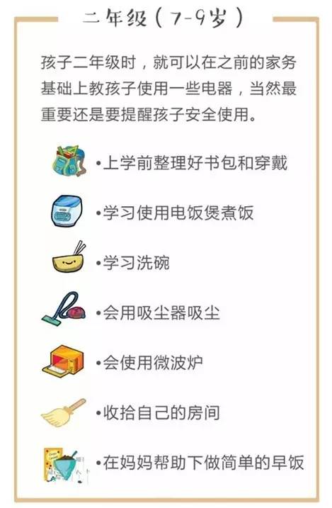 【NYC育儿分享】儿童做家务年龄对照表，舍不得用孩子才害了他！