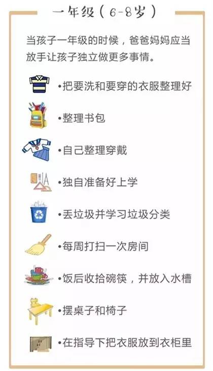 【NYC育儿分享】儿童做家务年龄对照表，舍不得用孩子才害了他！