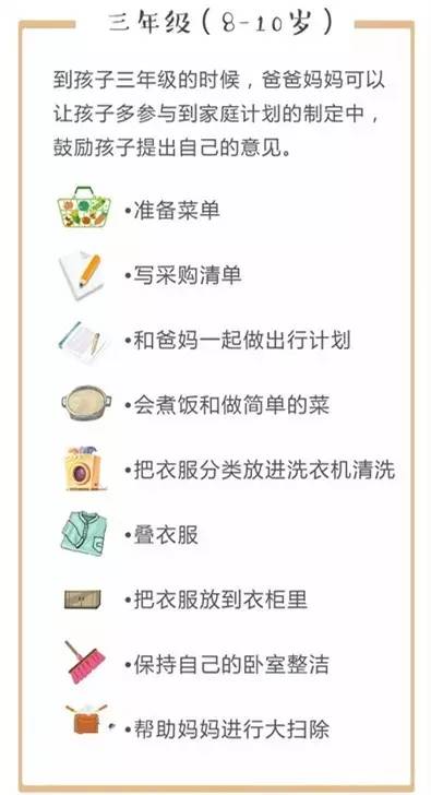 【NYC育儿分享】儿童做家务年龄对照表，舍不得用孩子才害了他！