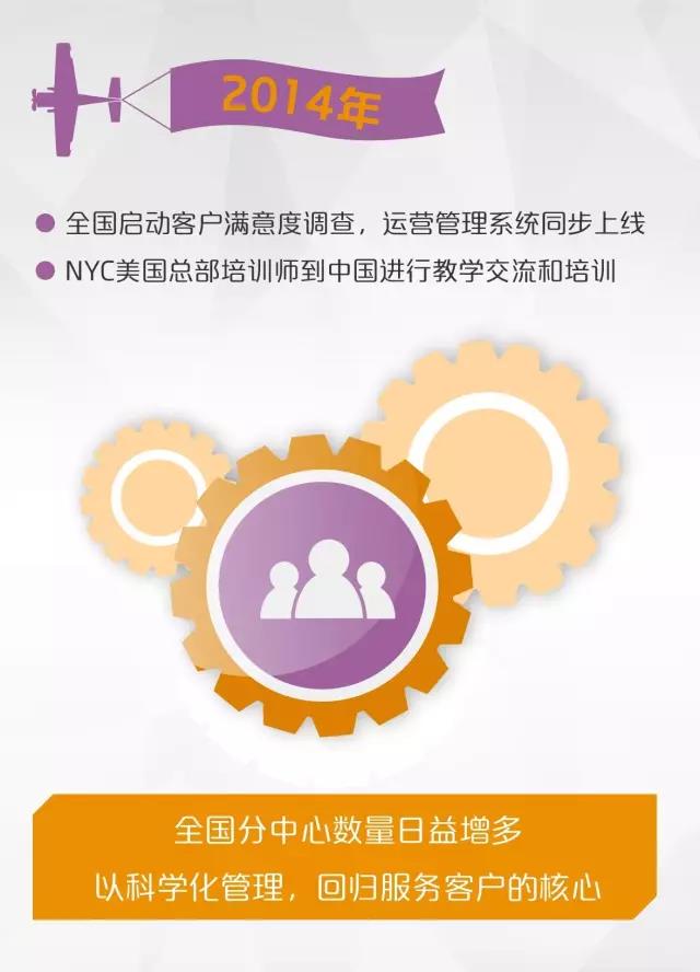 NYC纽约国际广东珠海中心：NYC五周年品牌大事记