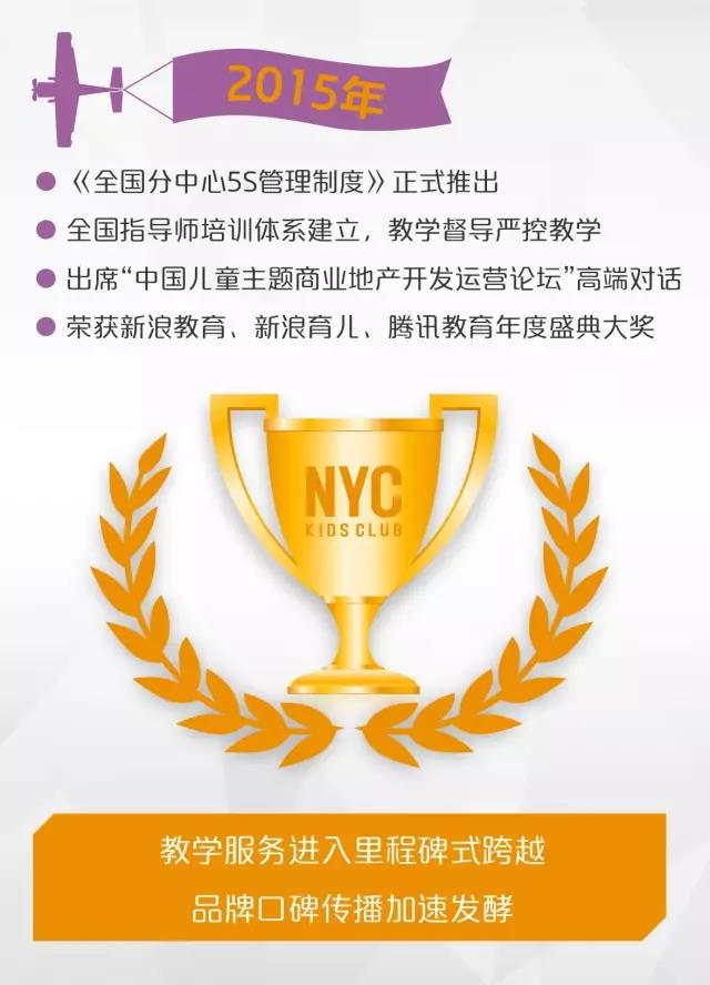 NYC纽约国际广东珠海中心：NYC五周年品牌大事记