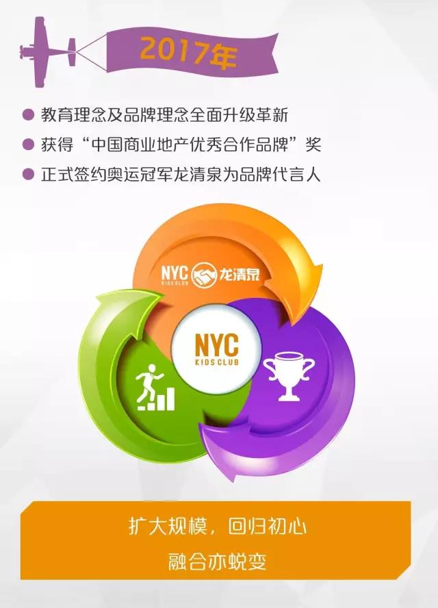 NYC纽约国际广东珠海中心：NYC五周年品牌大事记