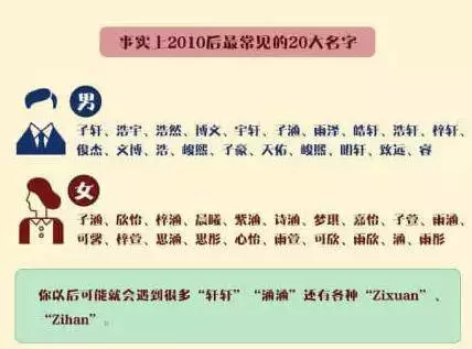 重名最多的竟然是它，给宝宝取名的时候可长点心吧