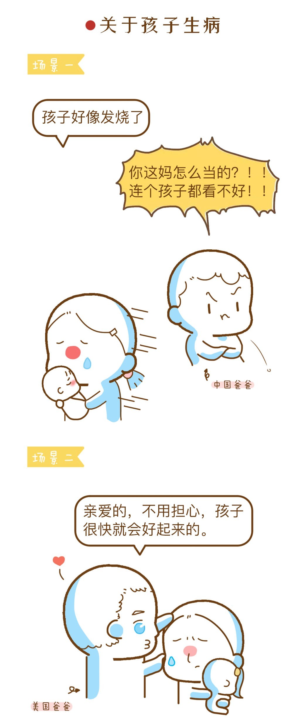 中国爸和美国爹的区别