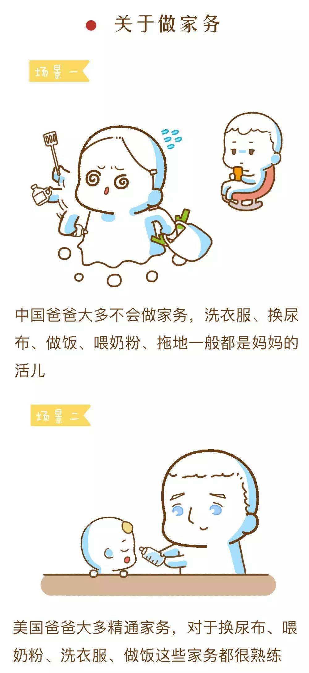 中国爸和美国爹的区别