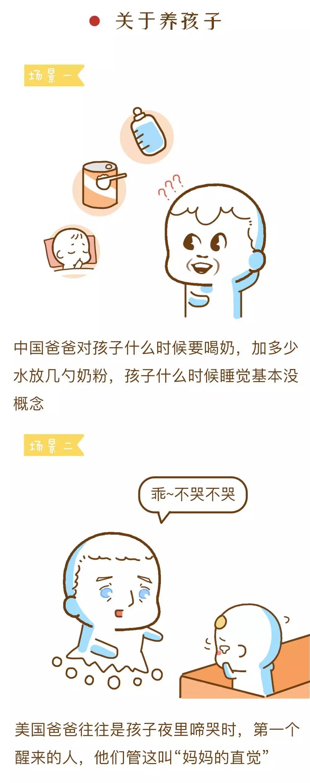 中国爸和美国爹的区别