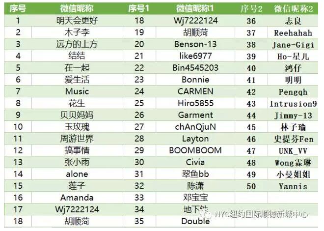 注意有奖品待查收