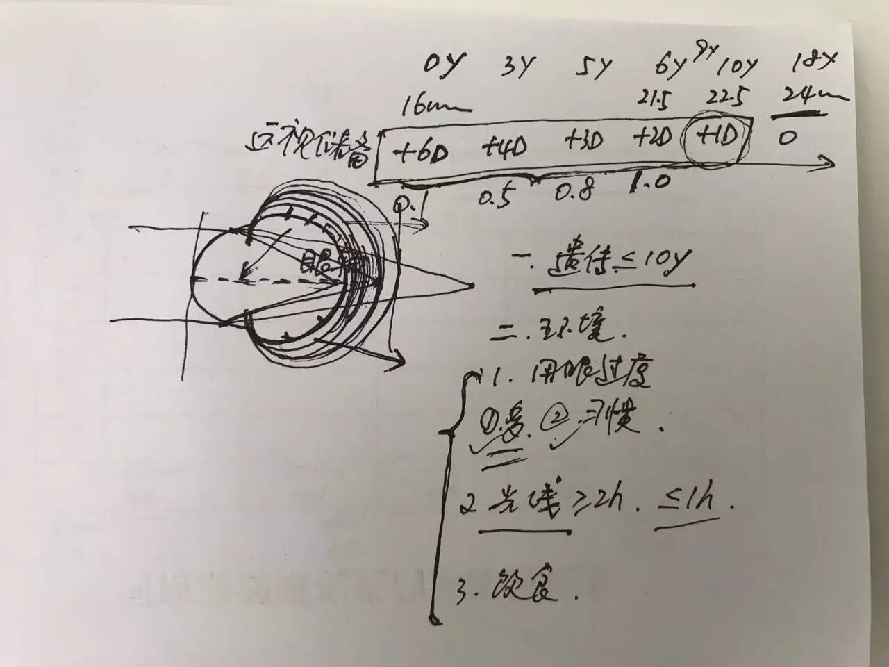 0-6岁预防近视关键期