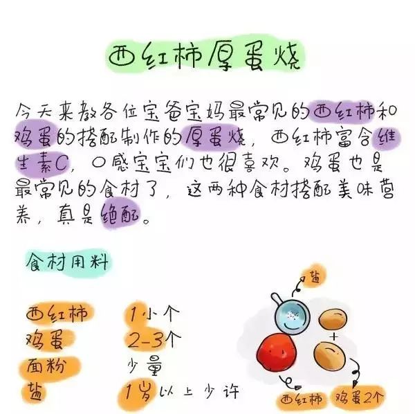 NYC育儿