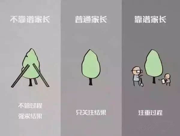 你是靠谱的家长吗？对照看看你属于哪一种