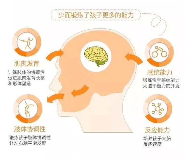 纽约国际儿童俱乐部