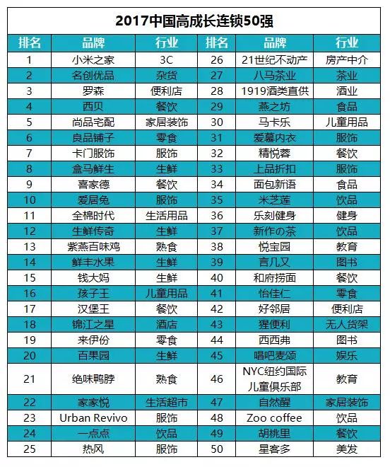 NYC纽约国际悠唐中心