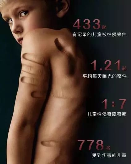纽约国际早教成都银泰城中心：美国防性侵短片，7分钟让孩子远离伤害！