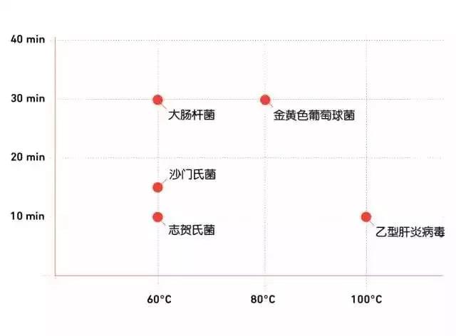 出门吃饭"开水洗碗"能杀菌？错了！这才是正确消毒方法
