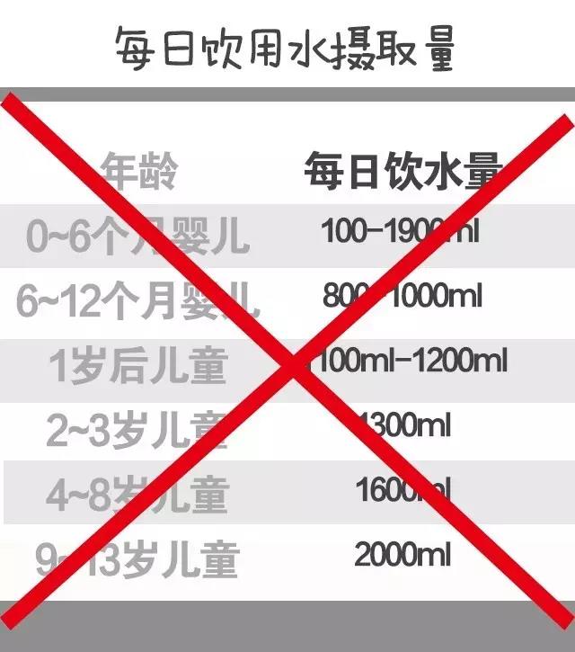 谁说冬天喝水越多越好？再这样强迫宝宝喝水就出大事了！