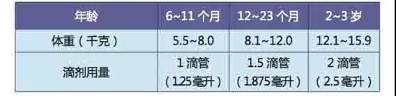 妈咪医师：宝宝发热可以选择哪些退热药？害怕药物的副作用而不敢给宝宝使用退热药？