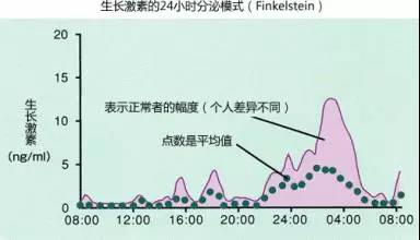 育儿知识：晚上这个点让孩子睡觉，孩子会更聪明！