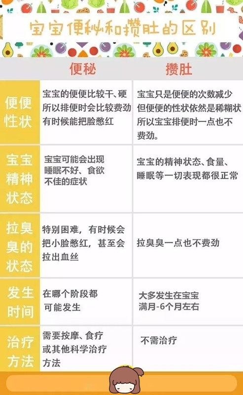 这不是便秘，是宝宝攒肚了！10个妈妈有8个都搞错了！