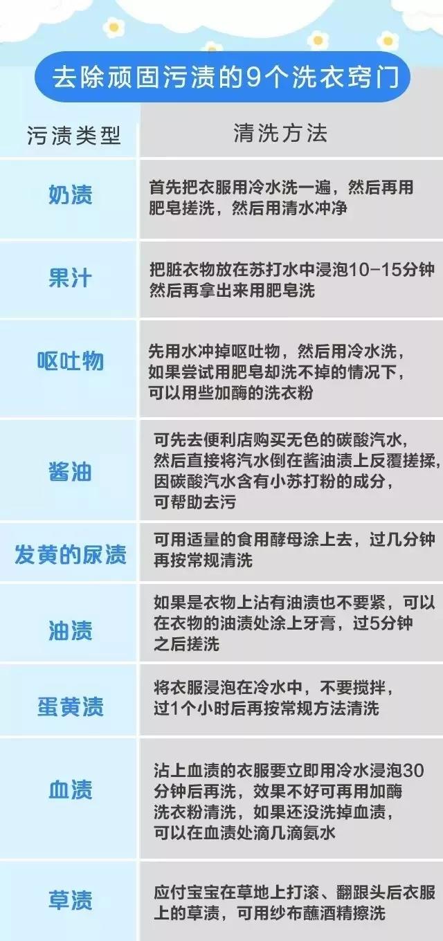 给宝宝洗衣服的5大误区，你做错了几个？