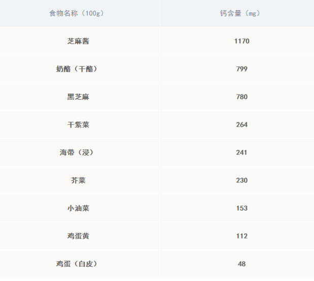 宝宝缺不缺钙，这样判断才靠谱