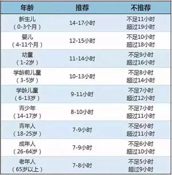 宝宝几点上床睡觉最好？想宝宝个子高、身体好必须知道！