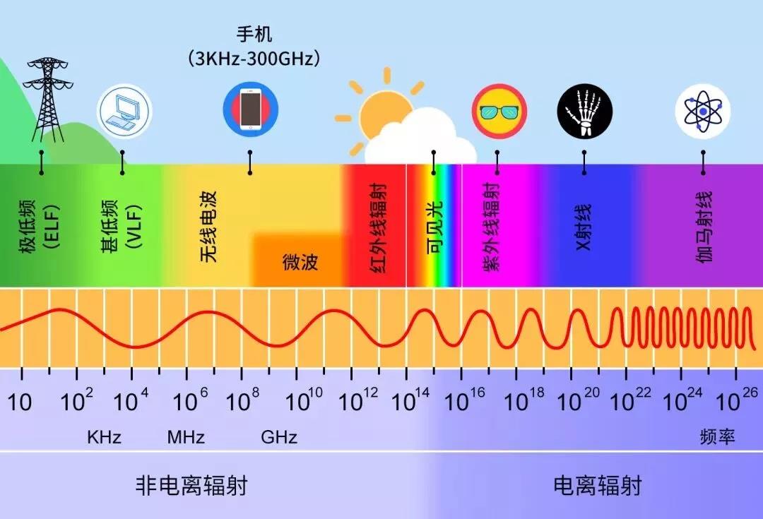 晚上带宝宝睡觉，能不能把手机放在床头？手机辐射危害到底有多大？