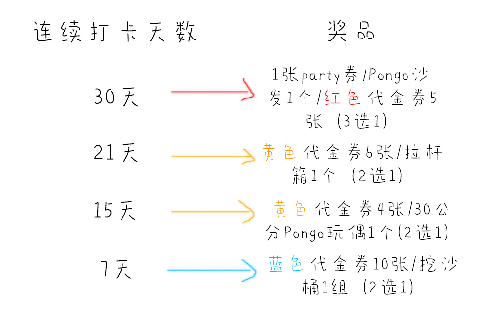 北京丰台丰科早教中心