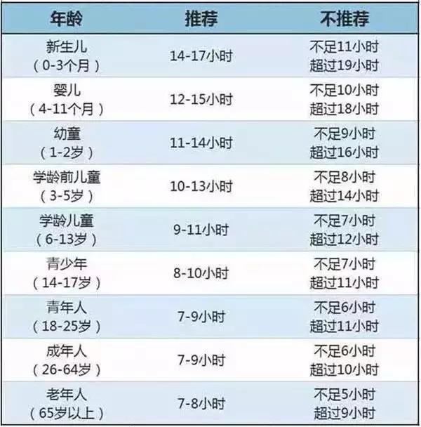 NYC纽约国际湖州梅地亚早教中心宝宝几点上床睡觉最好？想宝宝个子高、身体好必须知道！