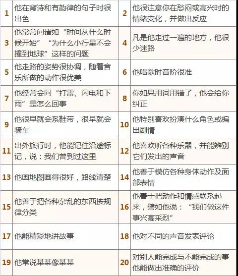 你的孩子有哪些天赋？