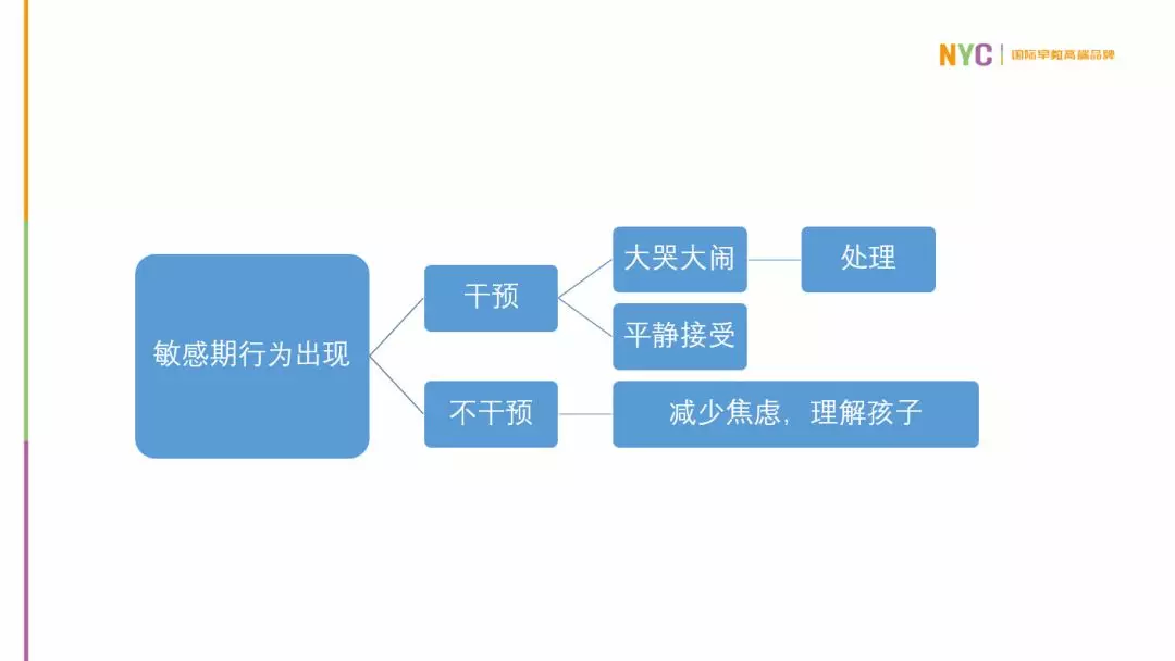 『微课回顾』3-6岁宝宝入园敏感期如何过渡