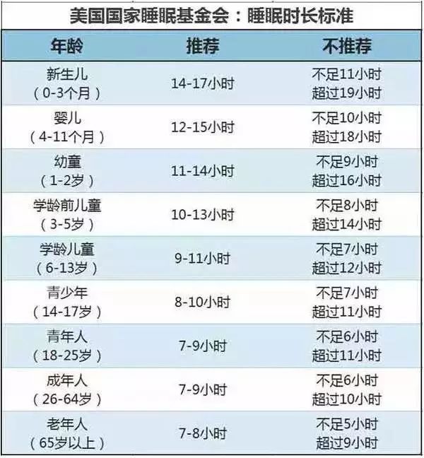 育儿
