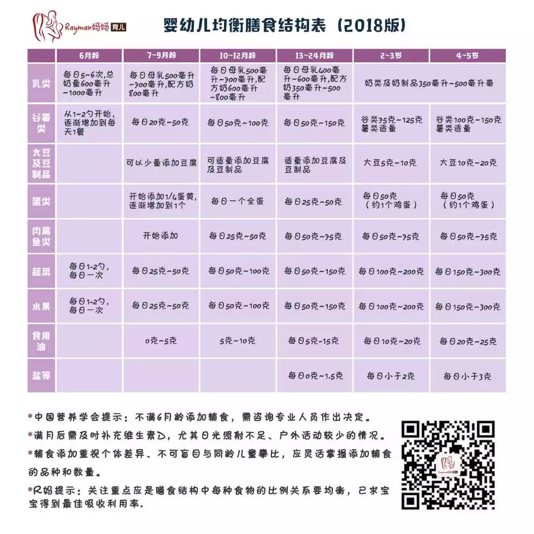 『微课回顾』三大绝招助力孩子成长发育！