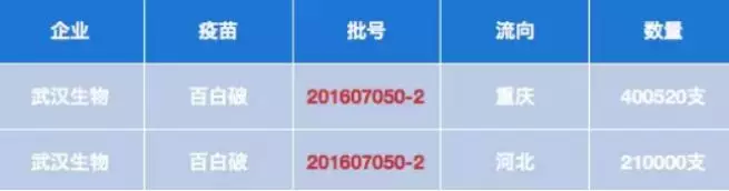 NYC唐山福地早教中心：“问题疫苗”事件持续发酵！家长们最关心的问题都在这里了！