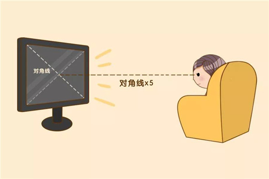 NYC纽约国际大连印象城早教中心：宝宝的世界原来是这样的 ‖ “心灵的窗户”请一定保护好！！！