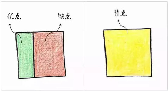 NYC纽约国际大连印象城早教中心：有图有真相，今日新技能您get√到了吗？