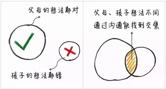 NYC纽约国际大连印象城早教中心：有图有真相，今日新技能您get√到了吗？
