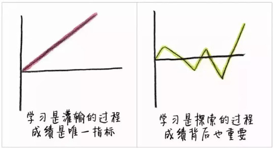 NYC纽约国际大连印象城早教中心：有图有真相，今日新技能您get√到了吗？