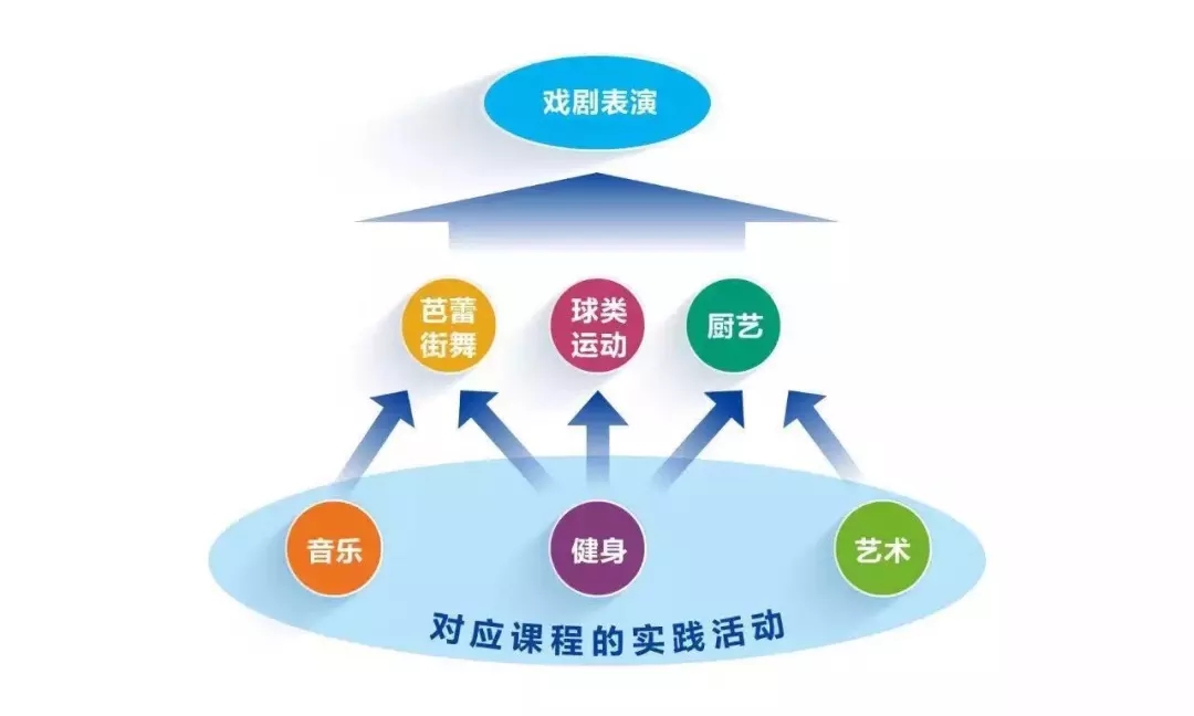 NYC纽约国际成都早教中心：【活动招募】乐友新春福利-千元早教礼包，100个名额免费抢！