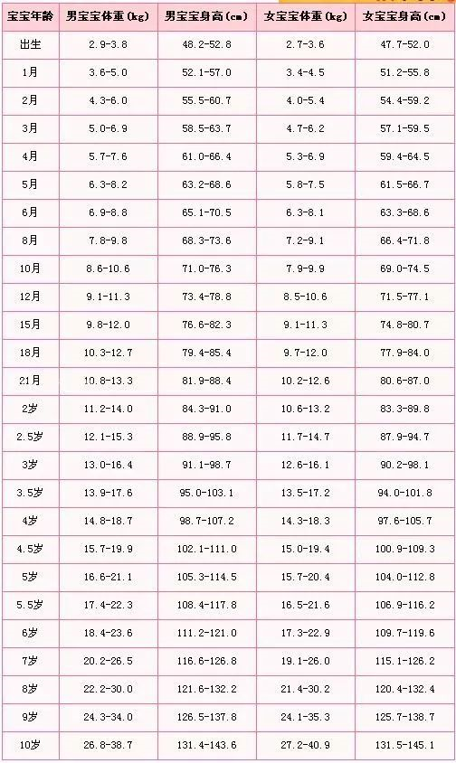 NYC纽约国际平谷早教中心：“白白胖胖，能吃是福”毁掉了多少孩子… 