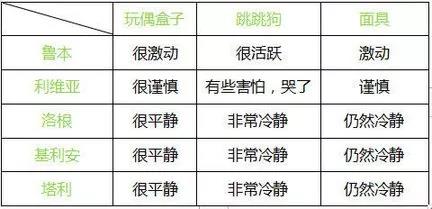 汕头早教
